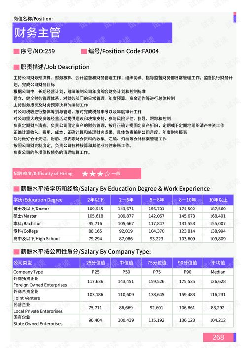 2021年溫州地區財務部門崗位薪酬水平報告