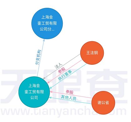 溫州“資本狂人”罰沒近14億 投資管理背后的監(jiān)管風(fēng)暴