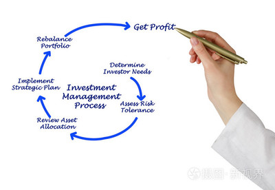 投資管理 構(gòu)建財(cái)富增長的系統(tǒng)化過程