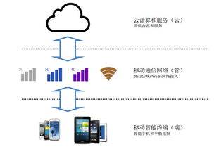 淡忘的歲月 中科創(chuàng)達（300496）——移動智能操作系統(tǒng)領(lǐng)域的深耕者